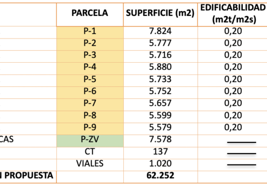 Hiszpania, Benahavis, El Madroñal
